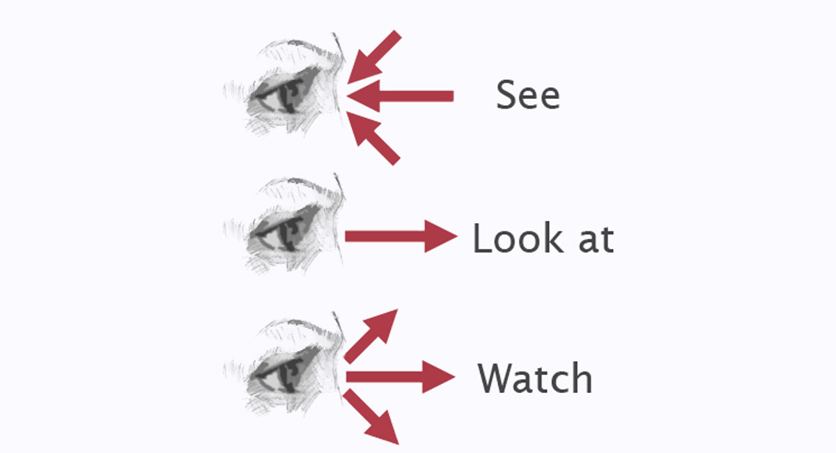 Diferencias entre look-see-watch en ingles